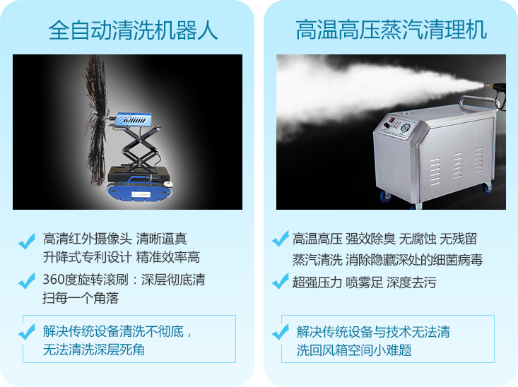行業(yè)尖端清洗技術