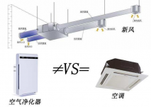 新風(fēng)換氣機(jī)多少錢一臺，辦公室新風(fēng)凈化改造怎么挑選新風(fēng)機(jī)