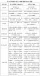 水機與氟機大pk，結果一目了然