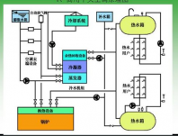 中央空調(diào)系統(tǒng)的制冷方式了解一下？