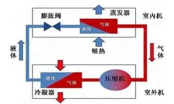 冷凍水、冷卻水、冷凝水有啥區(qū)別