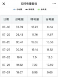 家用空調(diào)、家用小多聯(lián)和戶式水機(jī)的耗電量對(duì)比分析