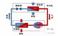 空調(diào)除濕比制冷更涼快更省電嗎？