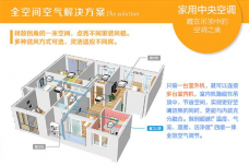 買(mǎi)家用中央空調(diào)得注意哪幾方面 價(jià)格如何