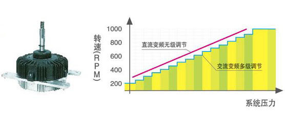直流變頻風(fēng)扇電機 直流風(fēng)扇電機