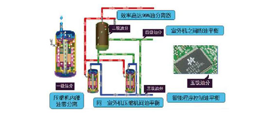 五級油控技術(shù) 五級油控制技術(shù)