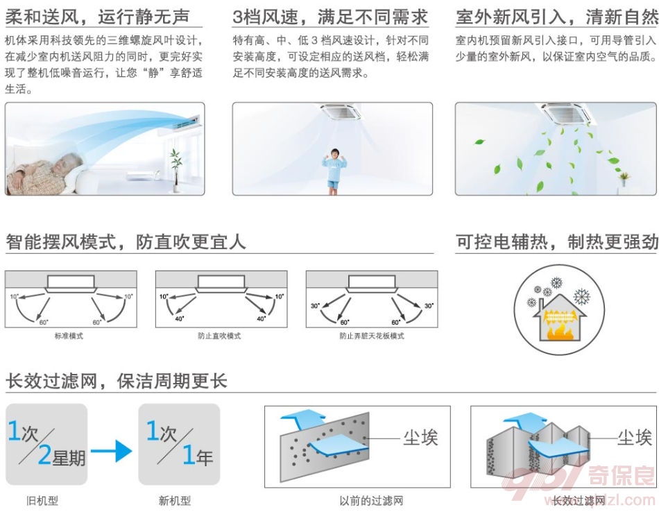 智能擺風(fēng)，凈化過濾