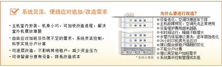 系統(tǒng)靈活、便捷應對追加/改造