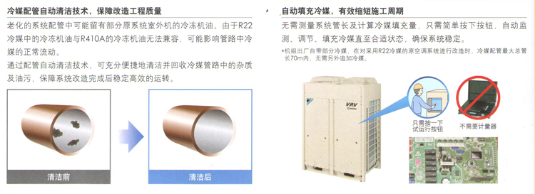 自動(dòng)填充冷媒，縮短施工周期