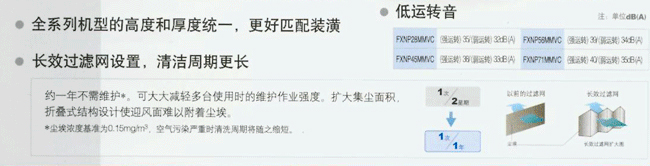 長效折疊式過濾網(wǎng)，清潔周期更長