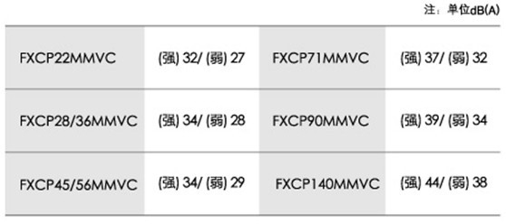 各型號運轉(zhuǎn)分貝表