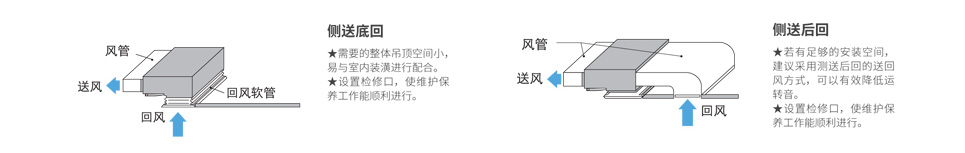 側(cè)送底回、側(cè)送后回安裝方式