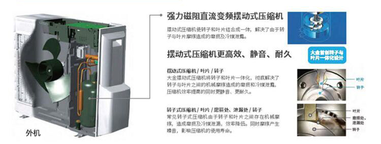 擺動式壓縮機(jī)