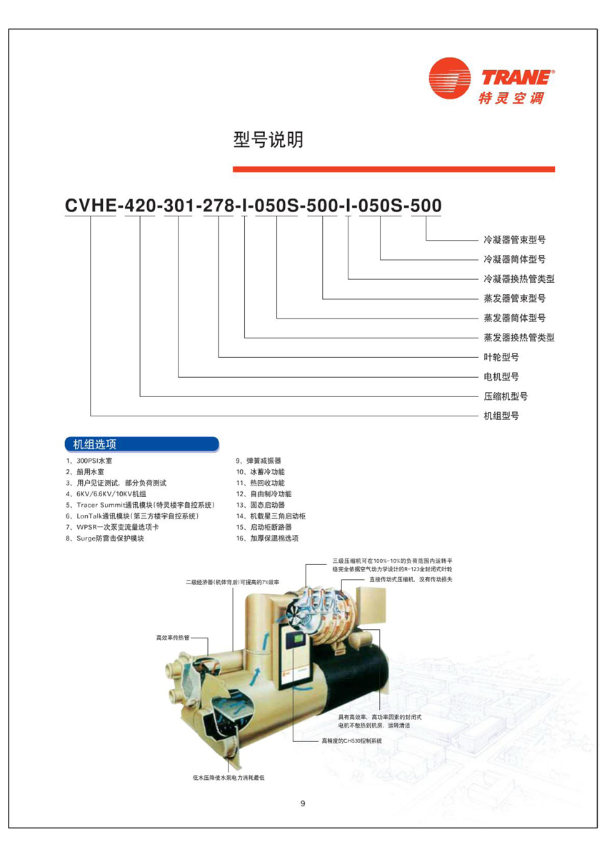 機(jī)組型號(hào)說明 機(jī)組型號(hào)說明