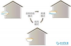 商用中央空調(diào)多聯(lián)機(jī)系統(tǒng)使用注意事項
