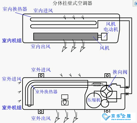 商場(chǎng)、辦公室的中央空調(diào)會(huì)不會(huì)存在防疫隱患