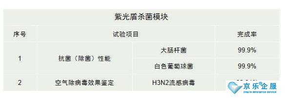 海信中央空調(diào)紫光盾殺菌模塊上市，健康技能加持升級(jí)-2