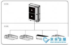 家庭中央空調(diào)清洗，快來看看吧