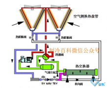 風(fēng)冷熱泵機組故障維修以及費用