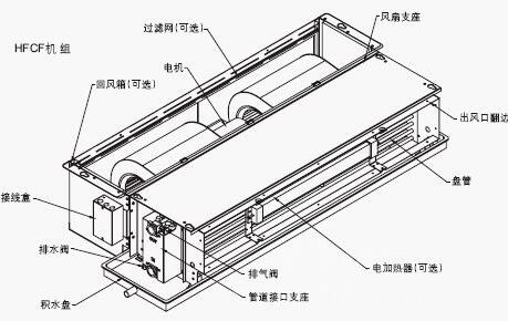 風(fēng)機盤管清洗流程（風(fēng)機盤管濾網(wǎng)清洗）