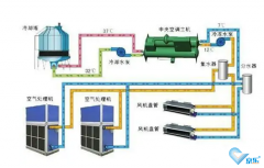 大型中央空調(diào)安裝，怎么選擇專業(yè)靠譜安裝公司？